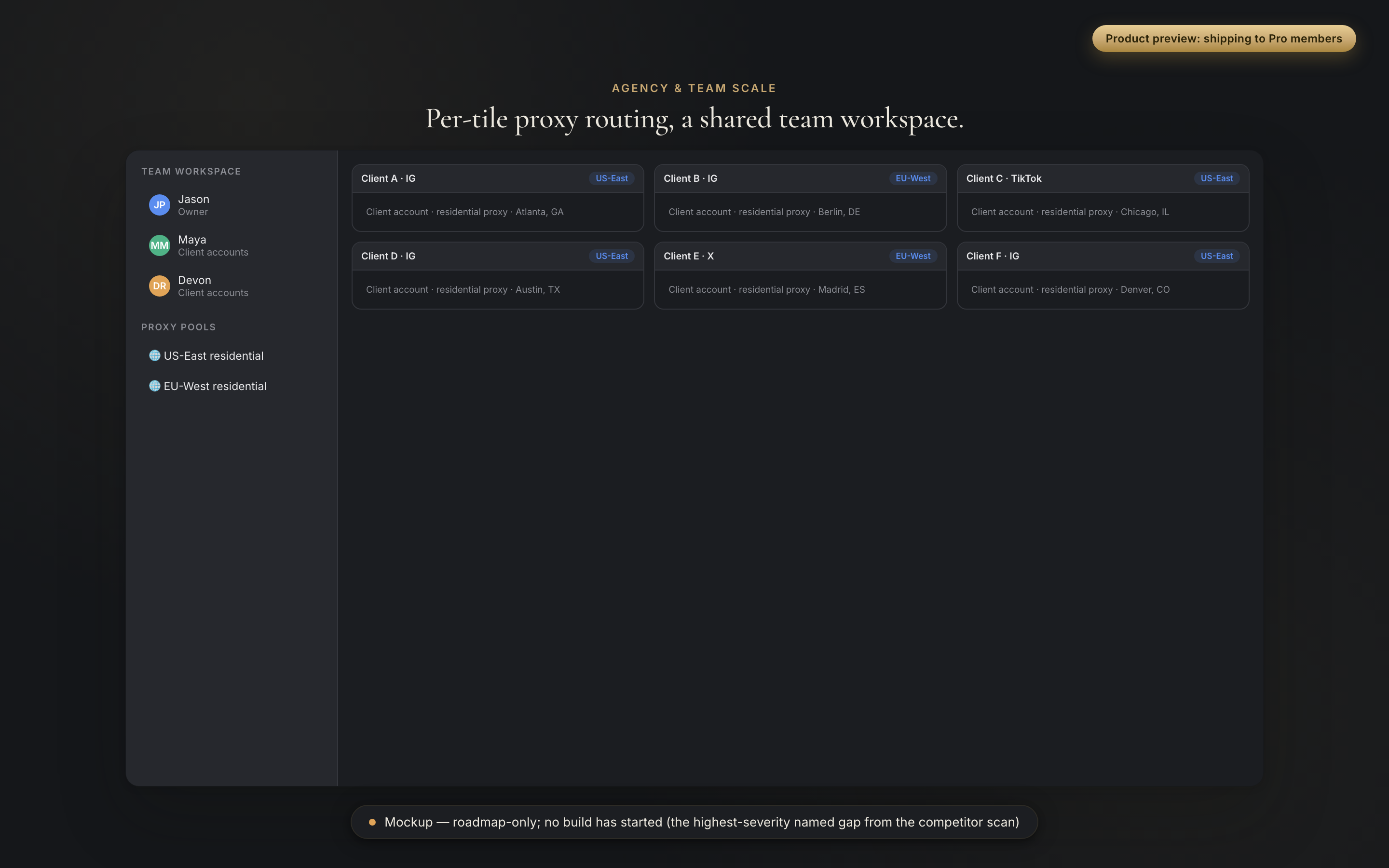 Product preview of agency-scale features, dark mode: six client tiles with per-tile proxy pool assignment and a shared layout in the sidebar.